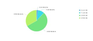 数字新青年研究报告 九成年轻人青睐传统文化，数字创意内容服务成新趋势