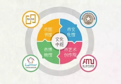 快来pick你心目中十大公共文化服务亮点项目——数字文化创意内容应用服务