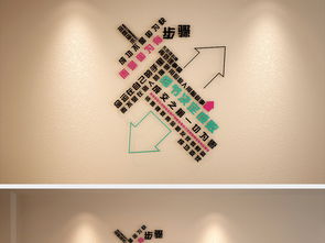 创意文化墙设计 激发销售团队斗志的视觉力量