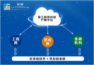易工程 区块链赋能数字文创，开启便捷融资新篇章